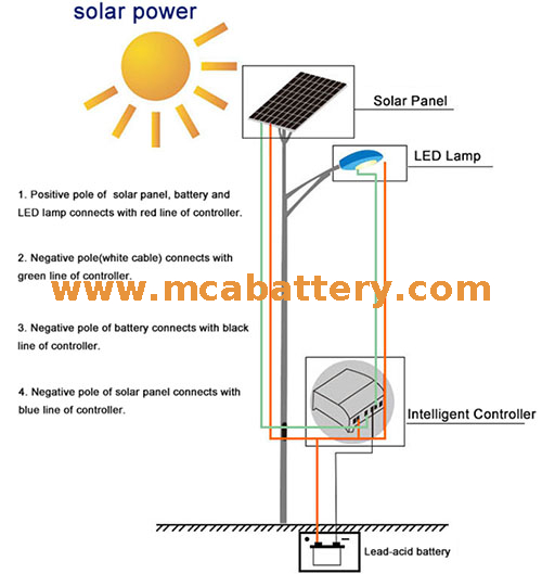 Batterie AGM AGM au plomb 12V 24AH pour la rue solaire